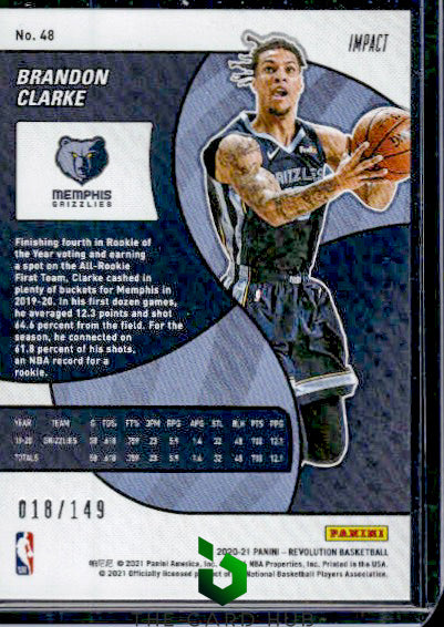 2020-21 Panini Revolution #48 Brandon Clarke Impact #/149